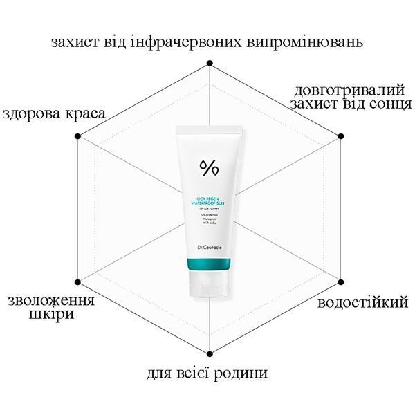 Водостійкий сонцезахисний крем з центелою азіатською Dr.Ceuracle Cica Regen Waterproof Sun SPF50+ PA++++, 100 мл 8806133615645 фото