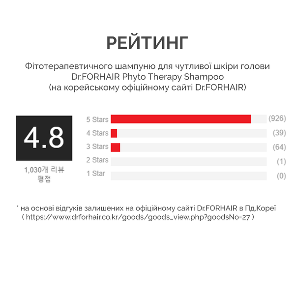 Фітотерапевтичний шампунь для чутливої шкіри голови Dr.FORHAIR Phyto Therapy Shampoo, 300мл 8809485530741 фото