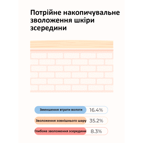 Тонер для зміцнення захисного бар'єру з керамідами та пантенолом Needly Crossbarrier Toner, 200мл 8809455422205 фото